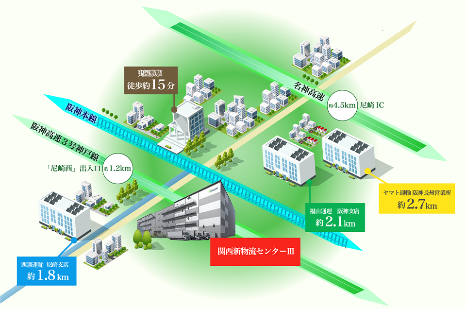 関西新物流センターⅢのアクセス