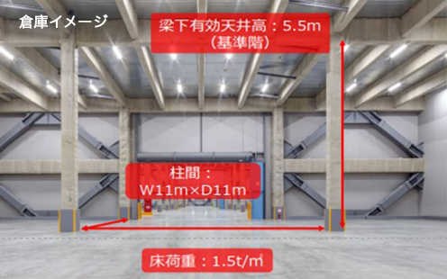 関西新物流センターⅢ倉庫内イメージ