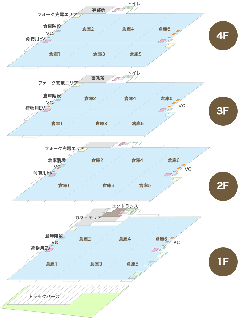 所沢物流センター図面