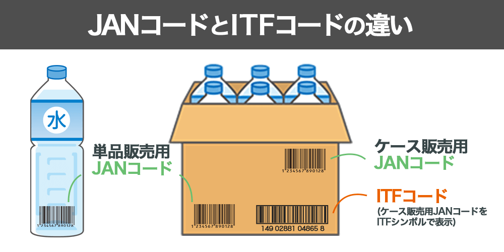 JANコードとITFコードの違い