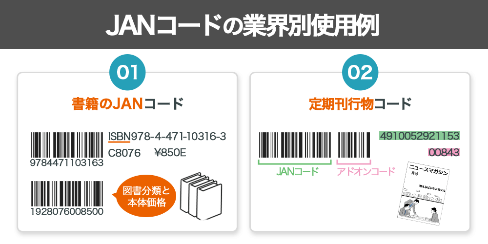 JANコードの業界別使用例