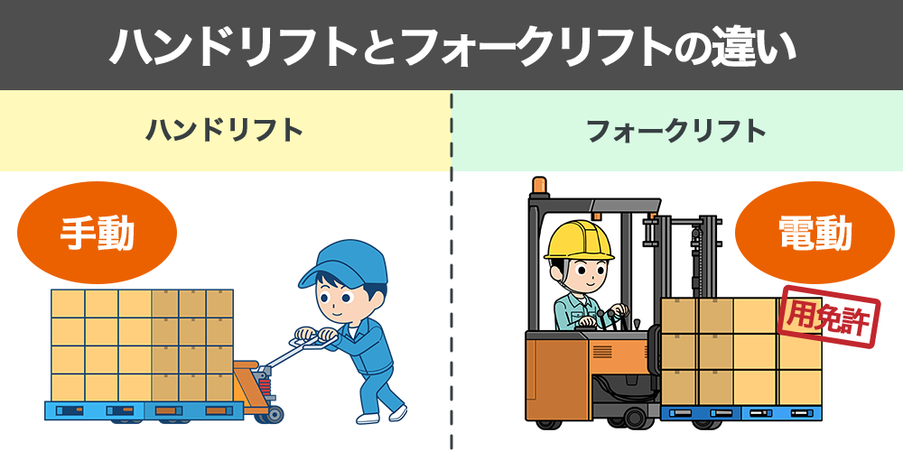 ハンドリフトとフォークリフトの違い