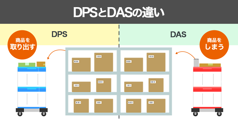 DPSとDASとの違い