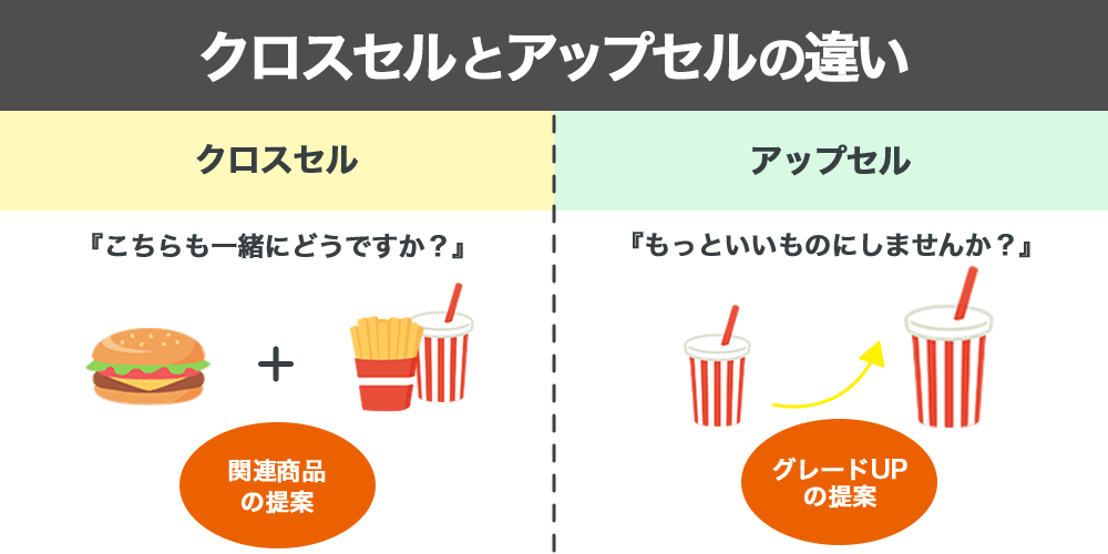 クロスセルとアップセルの違い