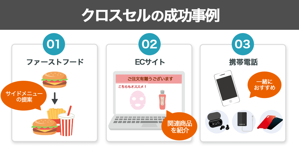 クロスセルの成功事例