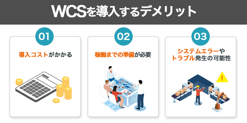 WCS導入のデメリット